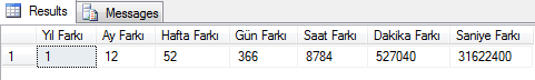 SQL ile Tarihler Arası Farkı Bulmak